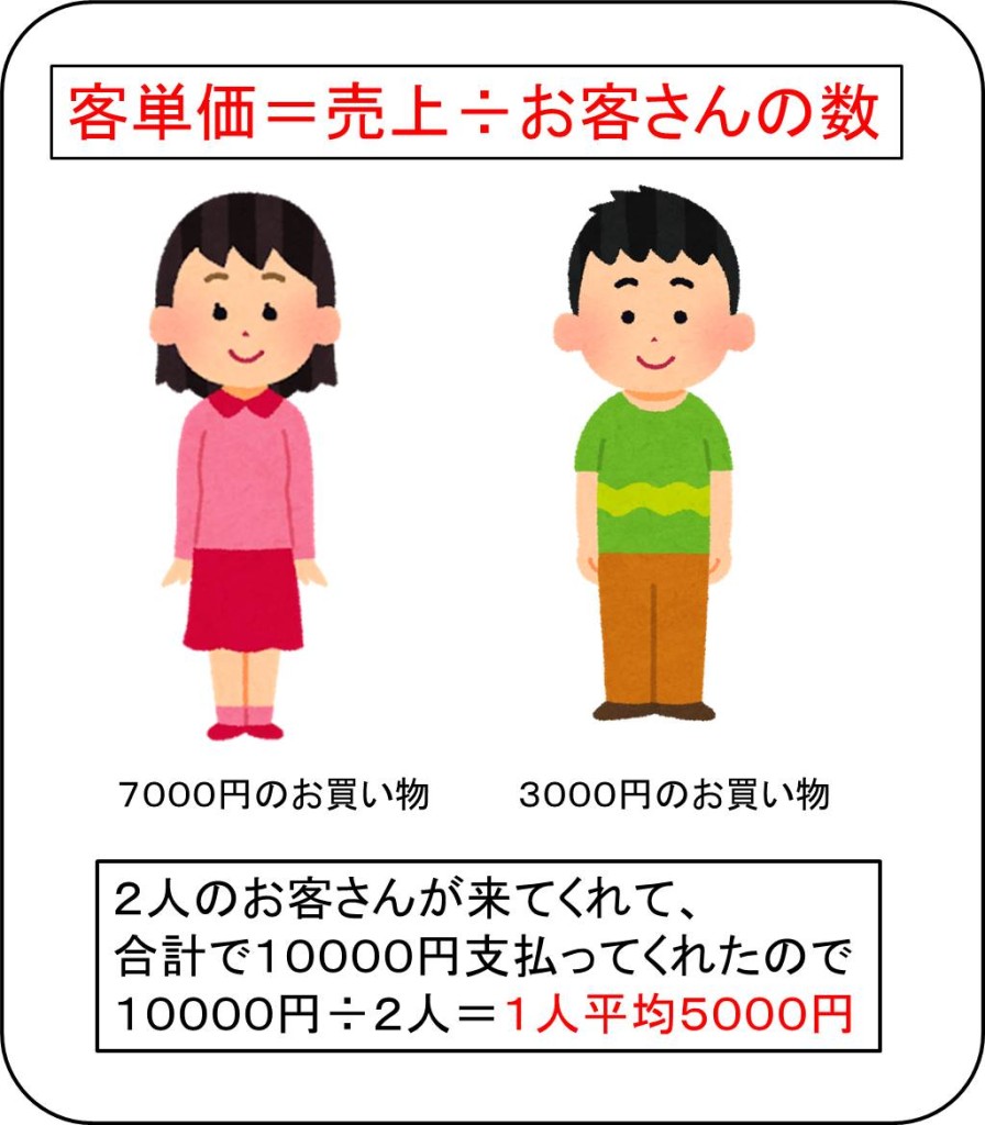 客単価の計算式について ｜ 秋田集客ブログ
