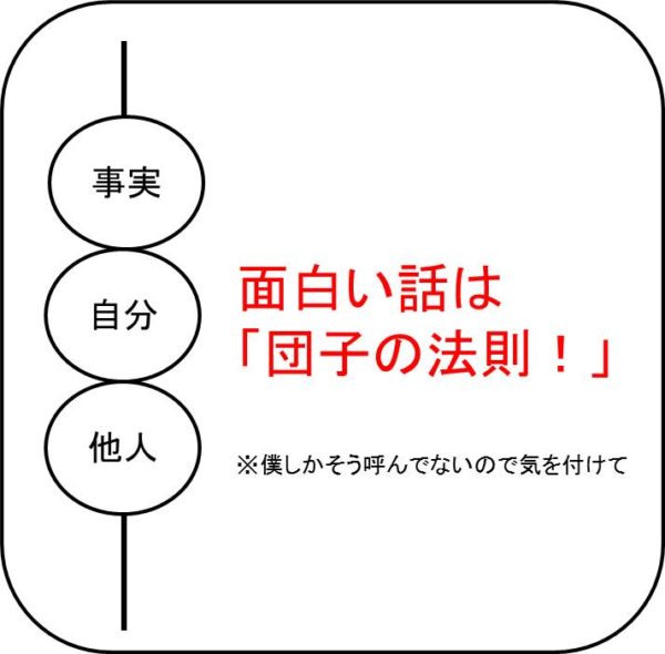 面白い話して そんな無茶ぶりに 話が面白い人の秘訣とは ロボパンビジネス情報部